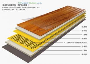 供應(yīng)尚蘭格暖心地板 加盟致富的黃金機(jī)會(huì)